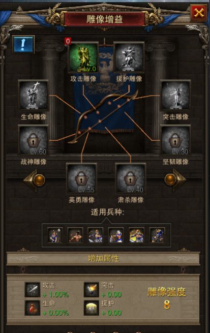 【罗马帝国】雕像属性加成