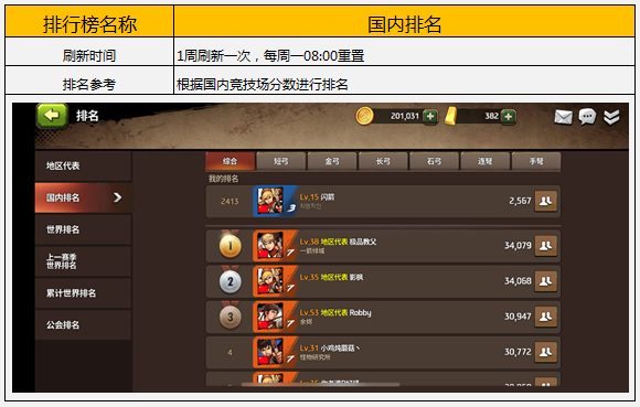 战箭天下游戏截图:国内排行榜